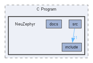 D:/Users/Mgepahmge/Documents/C Program/NeuZephyr