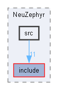 D:/Users/Mgepahmge/Documents/C Program/NeuZephyr/src
