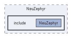 D:/Users/Mgepahmge/Documents/C Program/NeuZephyr/include